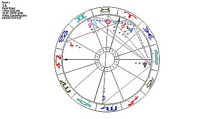 Horoskop 1.5.