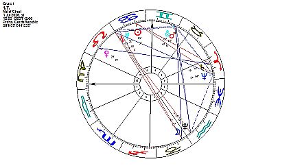 Horoskop 1.7.